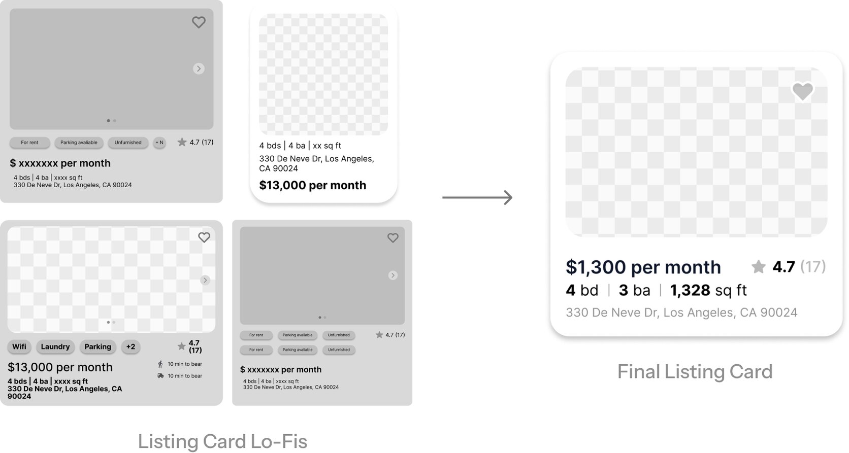 Housing listing card lo-fi iterations: four early card layouts (Listing Card Lo-Fis) with an arrow leading to the Final Listing Card