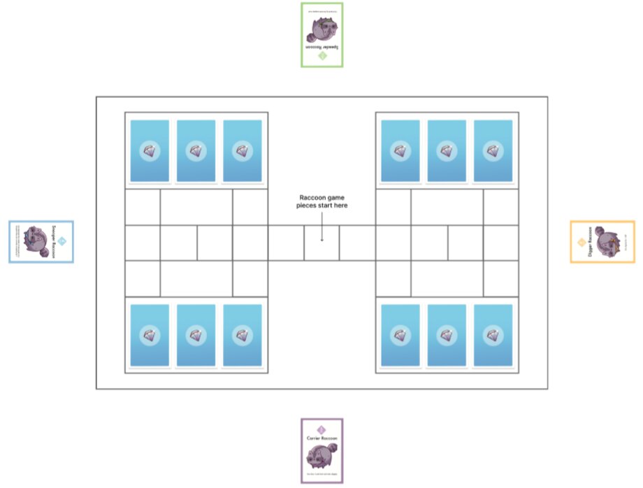 Original game board layout with single dumpster squares