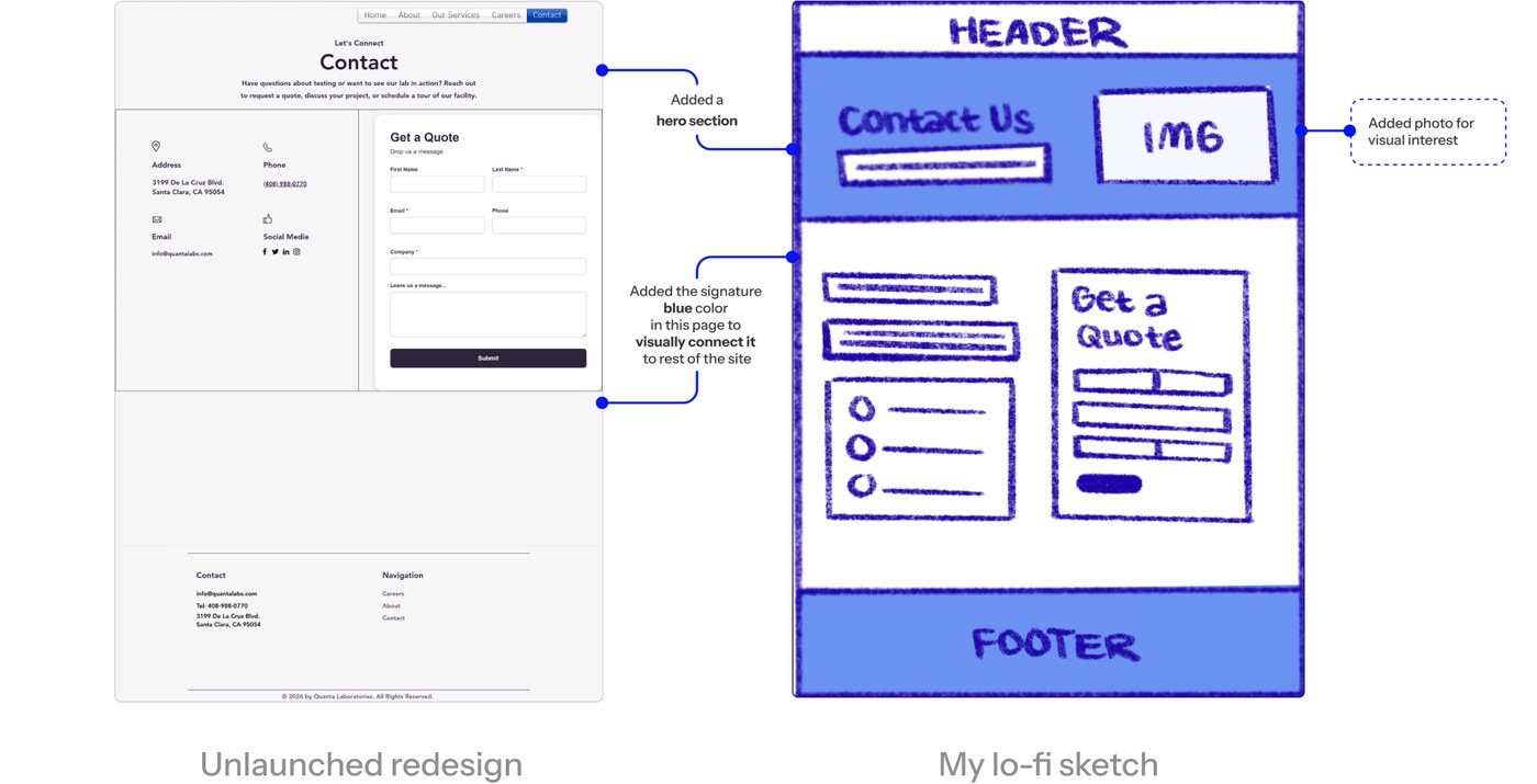 Contact page: the unlaunched redesign mockup beside my annotated lo-fi sketch, which realigns the page's visual language with the rest of the site