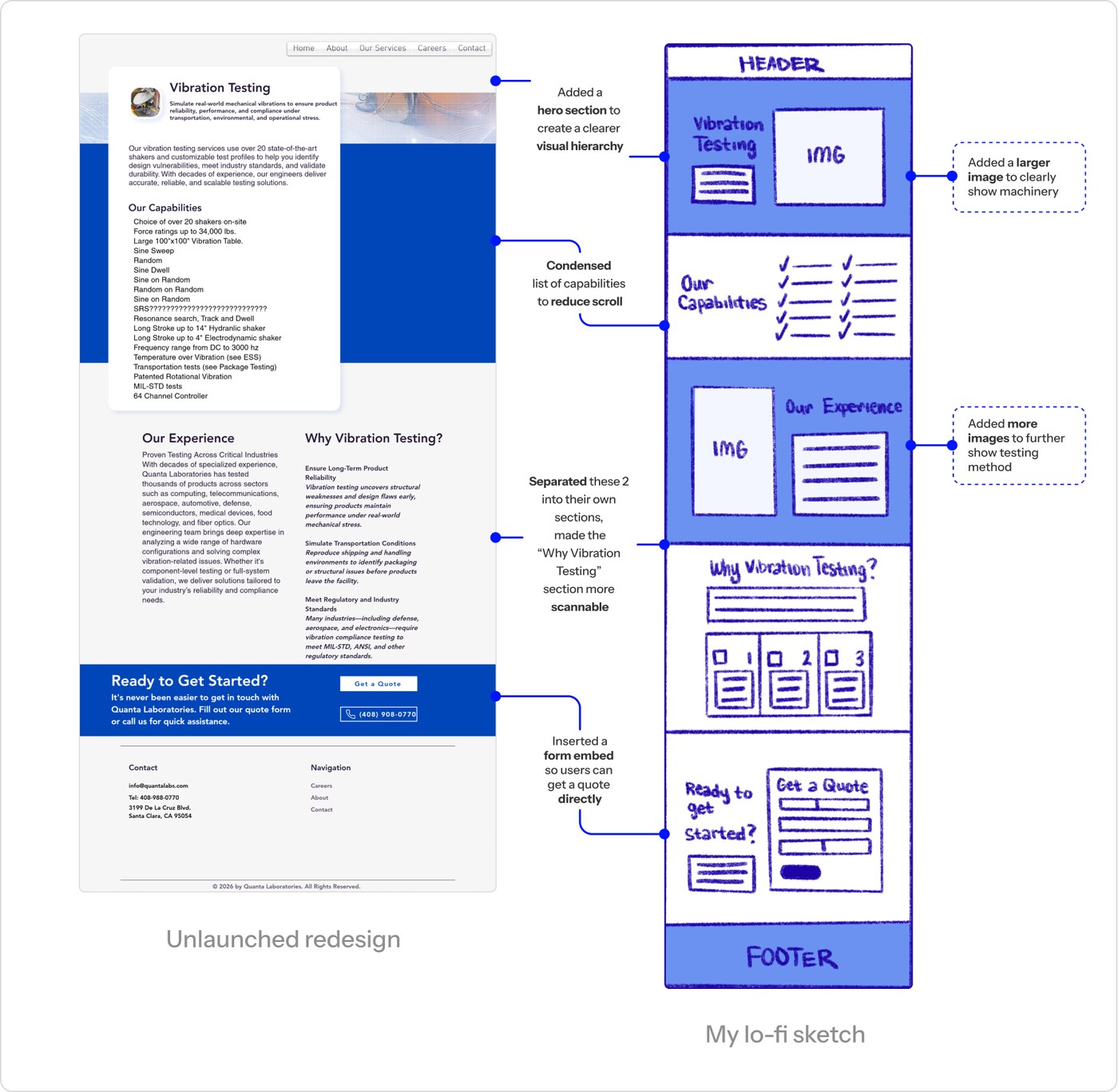 Services page: the unlaunched redesign mockup beside my annotated lo-fi sketch, which cuts redundant copy and restructures the services into a scannable layout