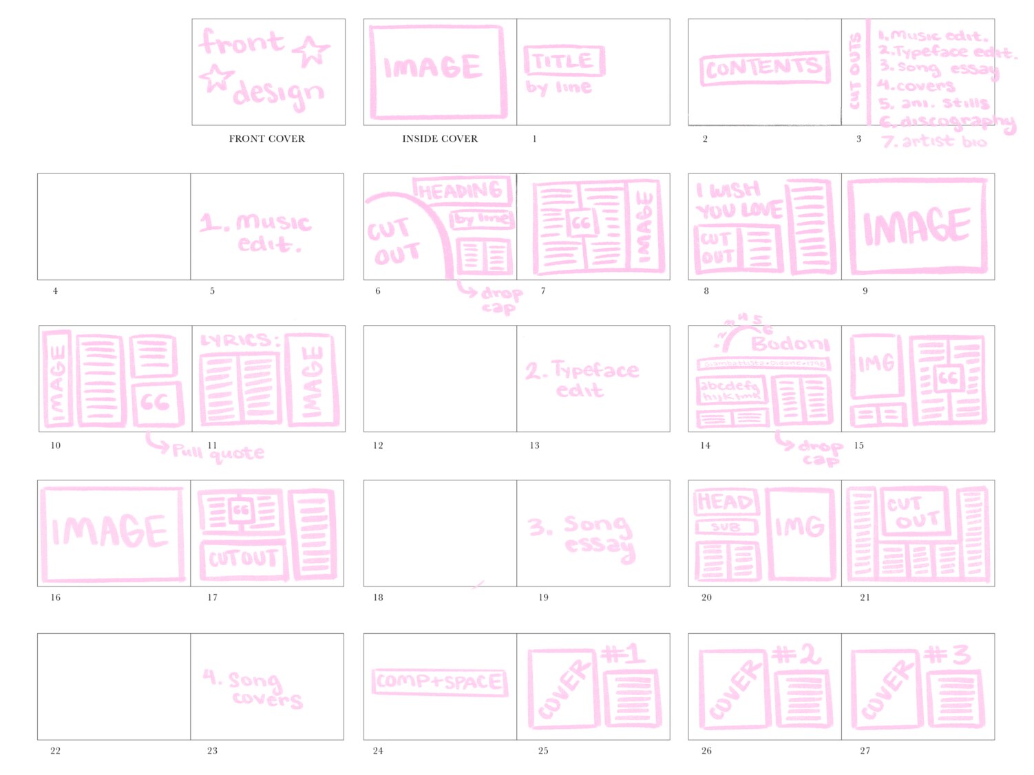 Hand-drawn book layout plan
