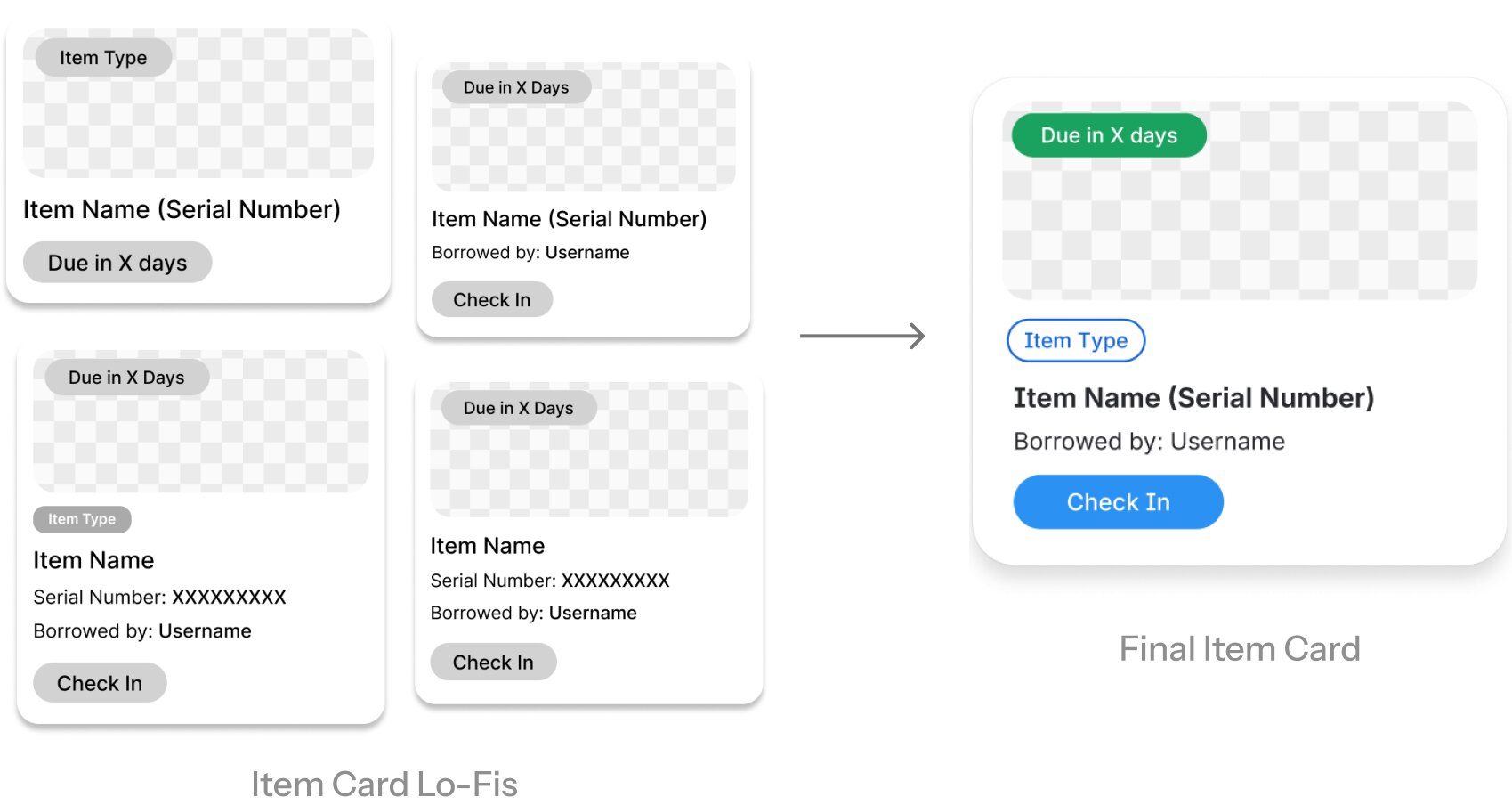 Item card lo-fi iterations showing different combinations of item type, due date, borrower, and serial number, leading to the final item card
